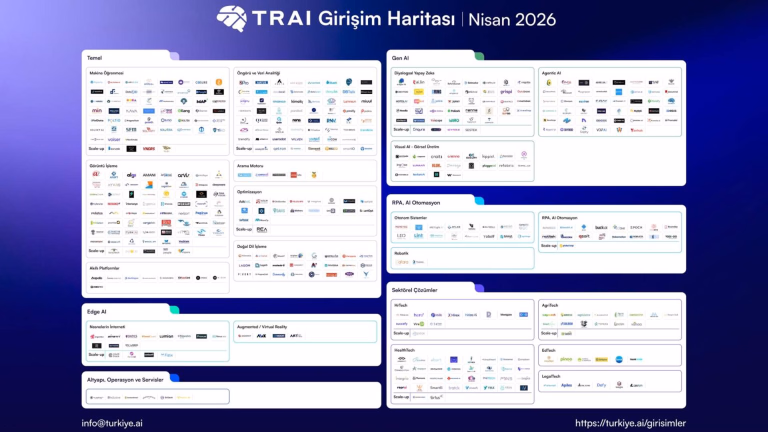Türkiye Yapay Zeka'da Patlama Yaşıyor! Girişim Sayısı Rekor Kırdı